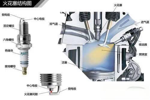 史上最全的汽车原理图解，看懂等于上了三年汽修学校！-