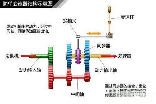 史上最全的汽车原理图解，看懂等于上了三年汽修学校！-