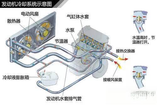 史上最全的汽车原理图解，看懂等于上了三年汽修学校！-