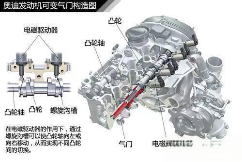 史上最全的汽车原理图解，看懂等于上了三年汽修学校！-