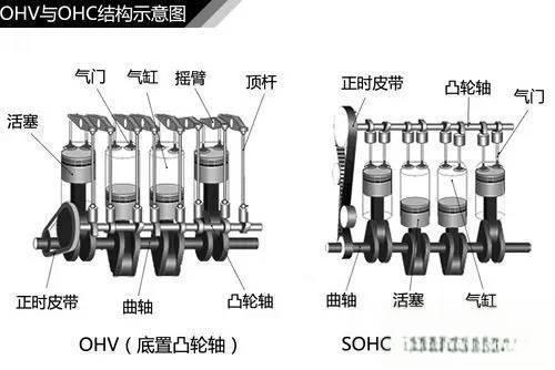 史上最全的汽车原理图解，看懂等于上了三年汽修学校！-