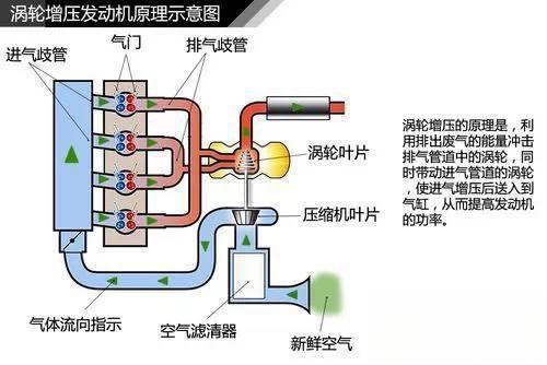 史上最全的汽车原理图解，看懂等于上了三年汽修学校！-
