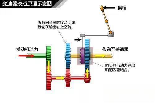 史上最全的汽车原理图解，看懂等于上了三年汽修学校！-