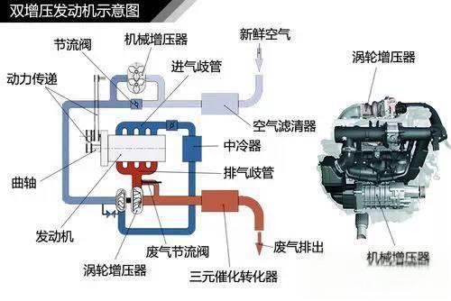 史上最全的汽车原理图解，看懂等于上了三年汽修学校！-
