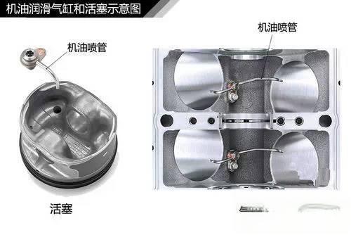 史上最全的汽车原理图解，看懂等于上了三年汽修学校！-