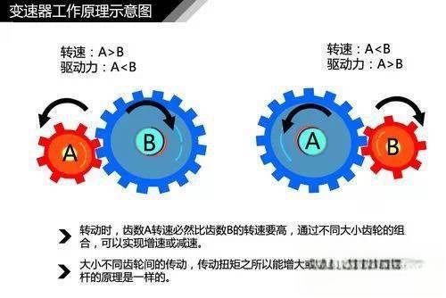 史上最全的汽车原理图解，看懂等于上了三年汽修学校！-