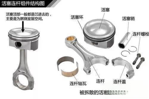 史上最全的汽车原理图解，看懂等于上了三年汽修学校！-