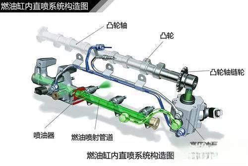史上最全的汽车原理图解，看懂等于上了三年汽修学校！-