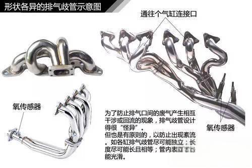 史上最全的汽车原理图解，看懂等于上了三年汽修学校！-