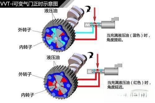 史上最全的汽车原理图解，看懂等于上了三年汽修学校！-