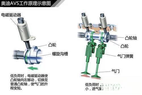 史上最全的汽车原理图解，看懂等于上了三年汽修学校！-