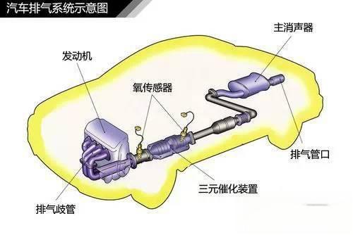 史上最全的汽车原理图解，看懂等于上了三年汽修学校！-