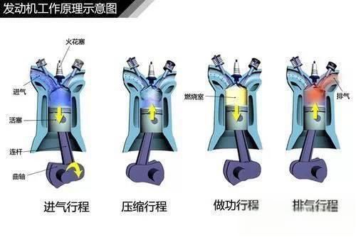 史上最全的汽车原理图解，看懂等于上了三年汽修学校！-