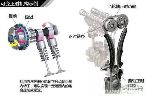 史上最全的汽车原理图解，看懂等于上了三年汽修学校！-