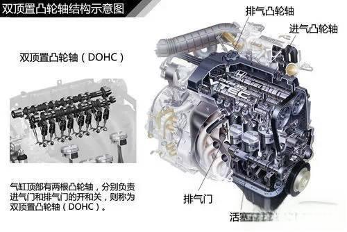 史上最全的汽车原理图解，看懂等于上了三年汽修学校！-