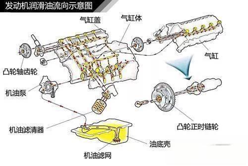 史上最全的汽车原理图解，看懂等于上了三年汽修学校！-