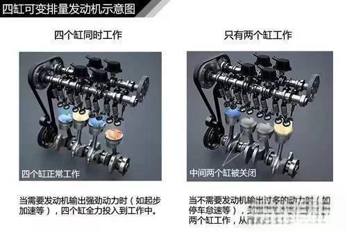 史上最全的汽车原理图解，看懂等于上了三年汽修学校！-