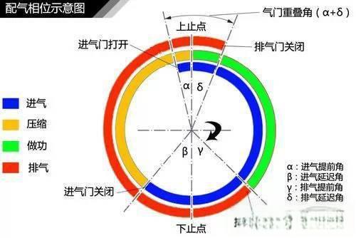 史上最全的汽车原理图解，看懂等于上了三年汽修学校！-