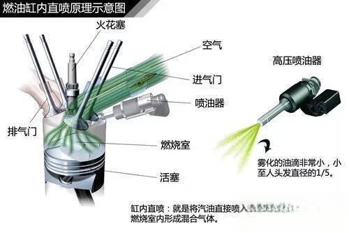 史上最全的汽车原理图解，看懂等于上了三年汽修学校！-