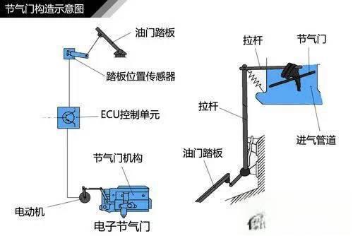 史上最全的汽车原理图解，看懂等于上了三年汽修学校！-