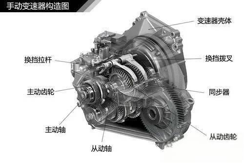 史上最全的汽车原理图解，看懂等于上了三年汽修学校！-