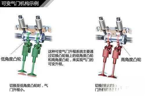 史上最全的汽车原理图解，看懂等于上了三年汽修学校！-