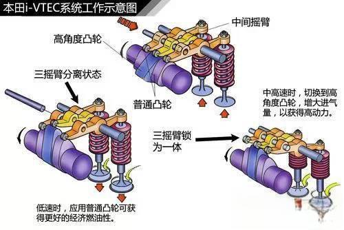 史上最全的汽车原理图解，看懂等于上了三年汽修学校！-