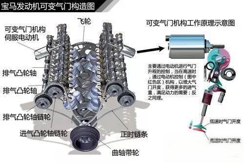 史上最全的汽车原理图解，看懂等于上了三年汽修学校！-