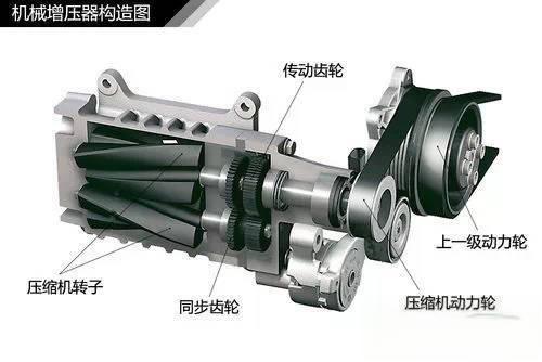 史上最全的汽车原理图解，看懂等于上了三年汽修学校！-