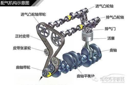史上最全的汽车原理图解，看懂等于上了三年汽修学校！-