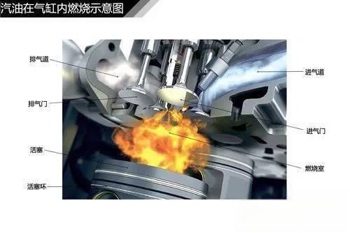 史上最全的汽车原理图解，看懂等于上了三年汽修学校！-