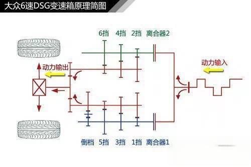 史上最全的汽车原理图解，看懂等于上了三年汽修学校！-