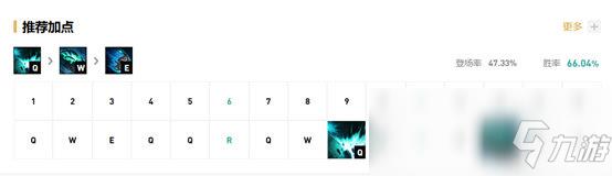 《LOL》10.6茂凯出装玩法攻略