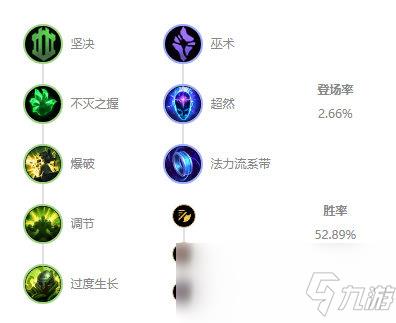 《LOL》10.6茂凯出装玩法攻略