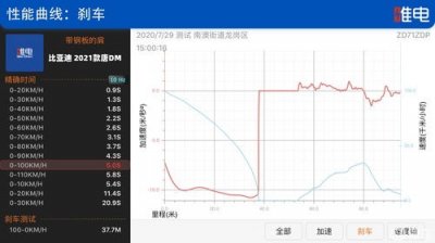​r75800h相当于i7几代(r76800h和i712700h哪个性能更强)