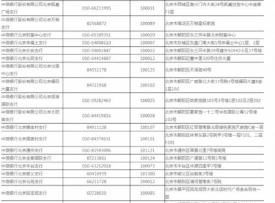 ​中信银行电话多少,中信银行信用卡电话24小时客服人工服务怎么打