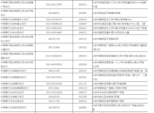 中信银行信用卡电话24小时客服人工服务怎么打