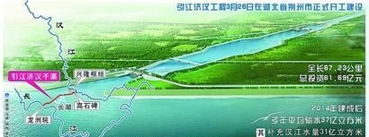 世界上最大的人造运河