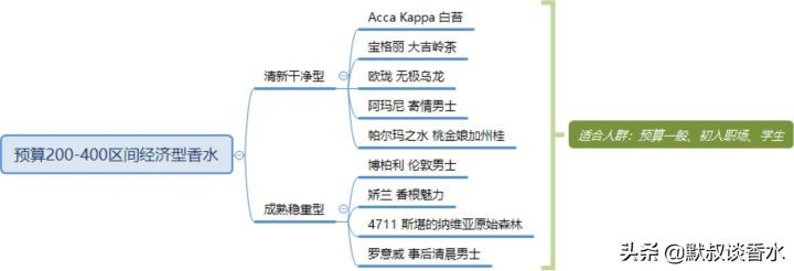 男士香水推荐（适合男士的百搭香水选购攻略）