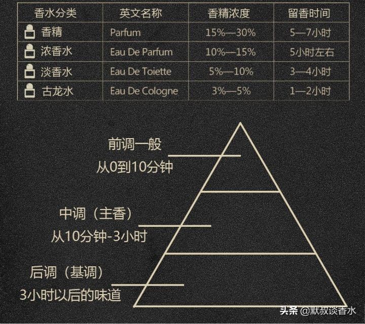 男士香水推荐（适合男士的百搭香水选购攻略）