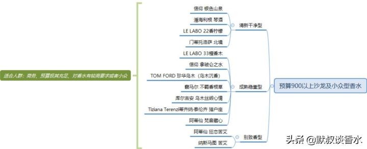 男士香水推荐（适合男士的百搭香水选购攻略）