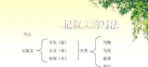 记叙文的写法有几种？记叙文的写法是什么-第1张图片-