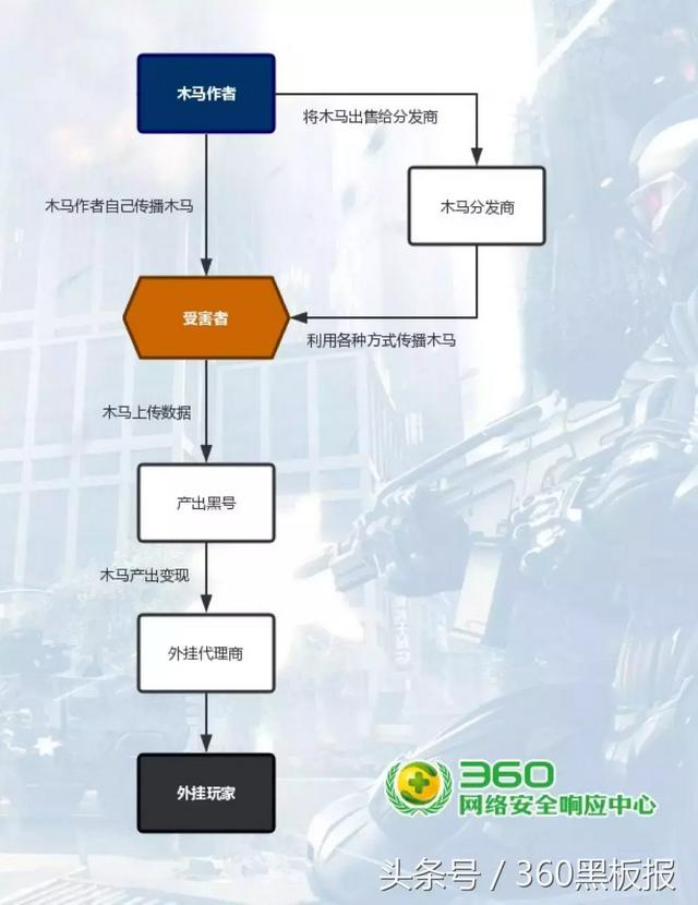 360如何查杀木马（360已经查杀了你的木马）(10)