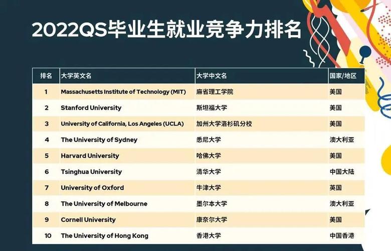 大学就业最好的10个专业（大学生就业前景最好的5大专业）