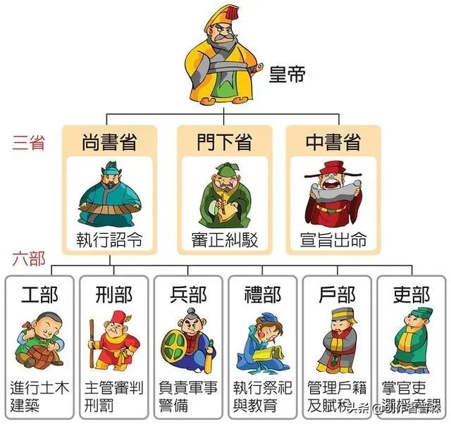 你知道在唐朝当官工资多少吗？最后附带唐朝后期所有官员工资
