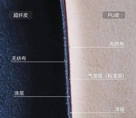 pu材质的鞋好不好
