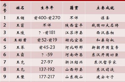 ​王姓历史上的名人故事（关于王姓名人有哪些事迹）