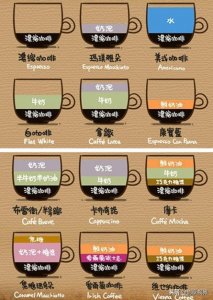 ​咖啡种类介绍（史上最全咖啡种类介绍，看完后有没有想喝一杯？