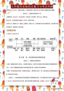 ​初一历史必背知识点
