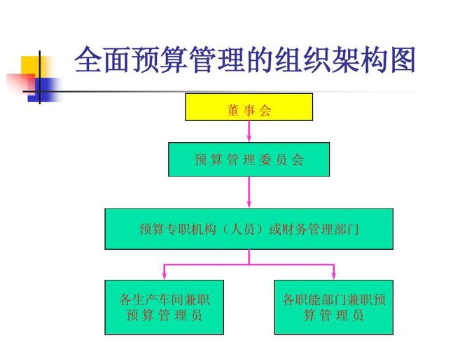 五、费用预算方案:2200元